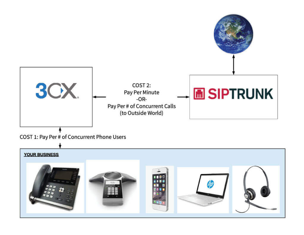 VoIP Benefits from Switching to Fiber - Glassen Technology Services